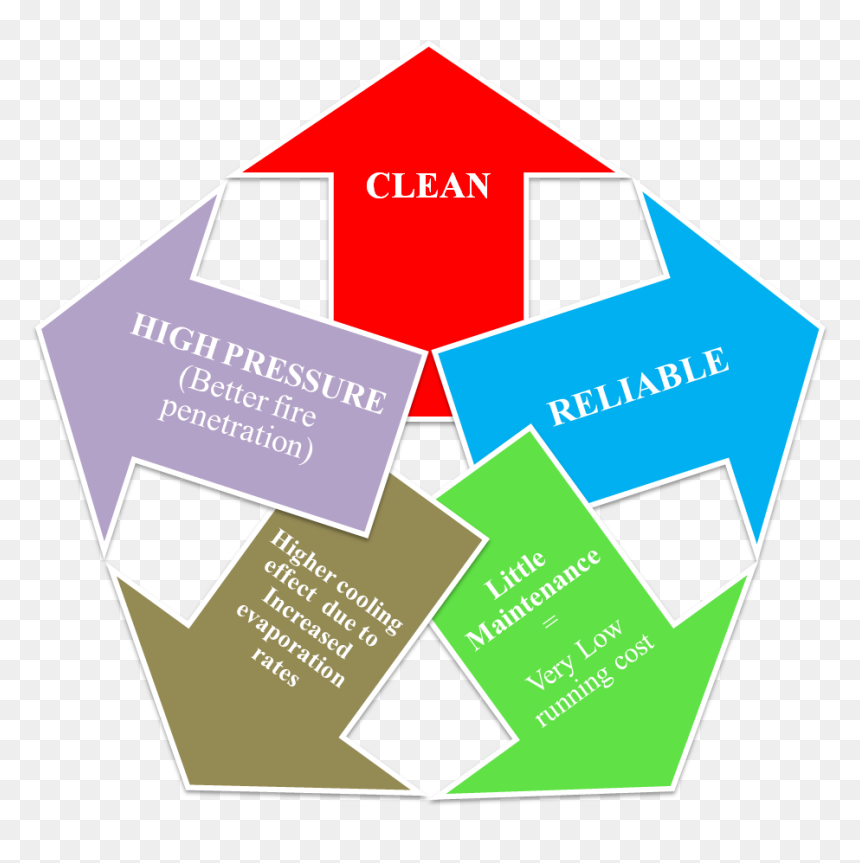 Aqua Clean, HD Png Download - water mist png