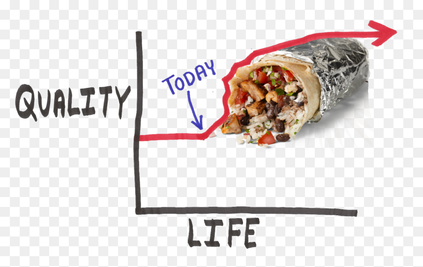 “just Found Out A Chipotle Is Opening One Block From - Chipotle Menu, HD Png Download - chipotle burrito png