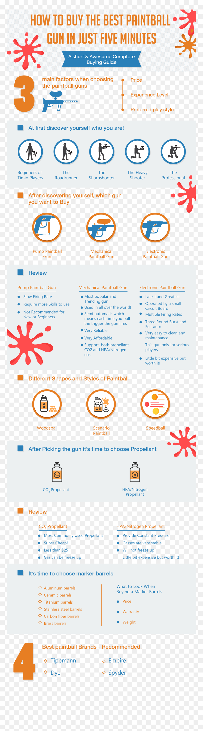 Best Paintball Guns Infographic - Paint Ball Gun Infographics, HD Png Download - paintball gun png