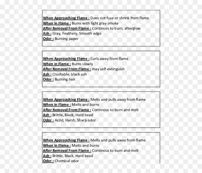 Screenshot, HD Png Download - burning paper png