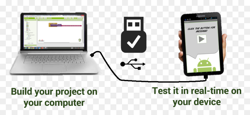 Connect The Garmin To Computer, HD Png Download - phone cord png