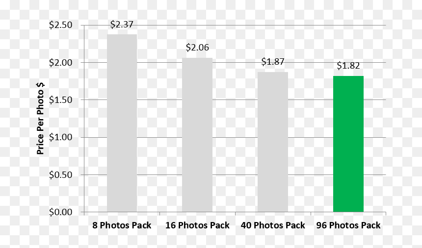 Number, HD Png Download - polaroid film png