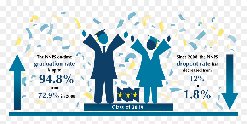 Us College Graduation Rate 2019, HD Png Download - graduation diploma png