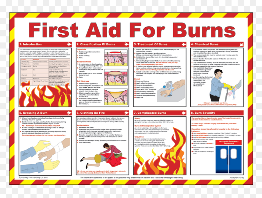 First Aid For Burns Poster"
 Title="first Aid For Burns - First Aid Of Burning, HD Png Download - burning paper png