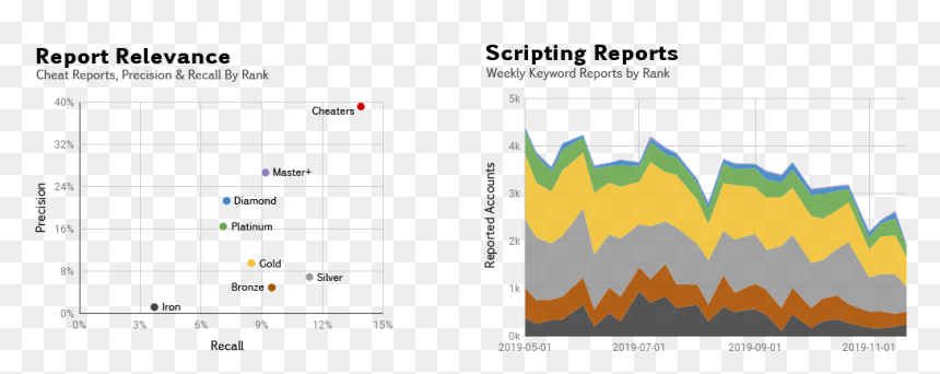 03 Report Relevance And Scripting Reports By Ranktwo - Scripting Language, HD Png Download - tear drop tattoo png
