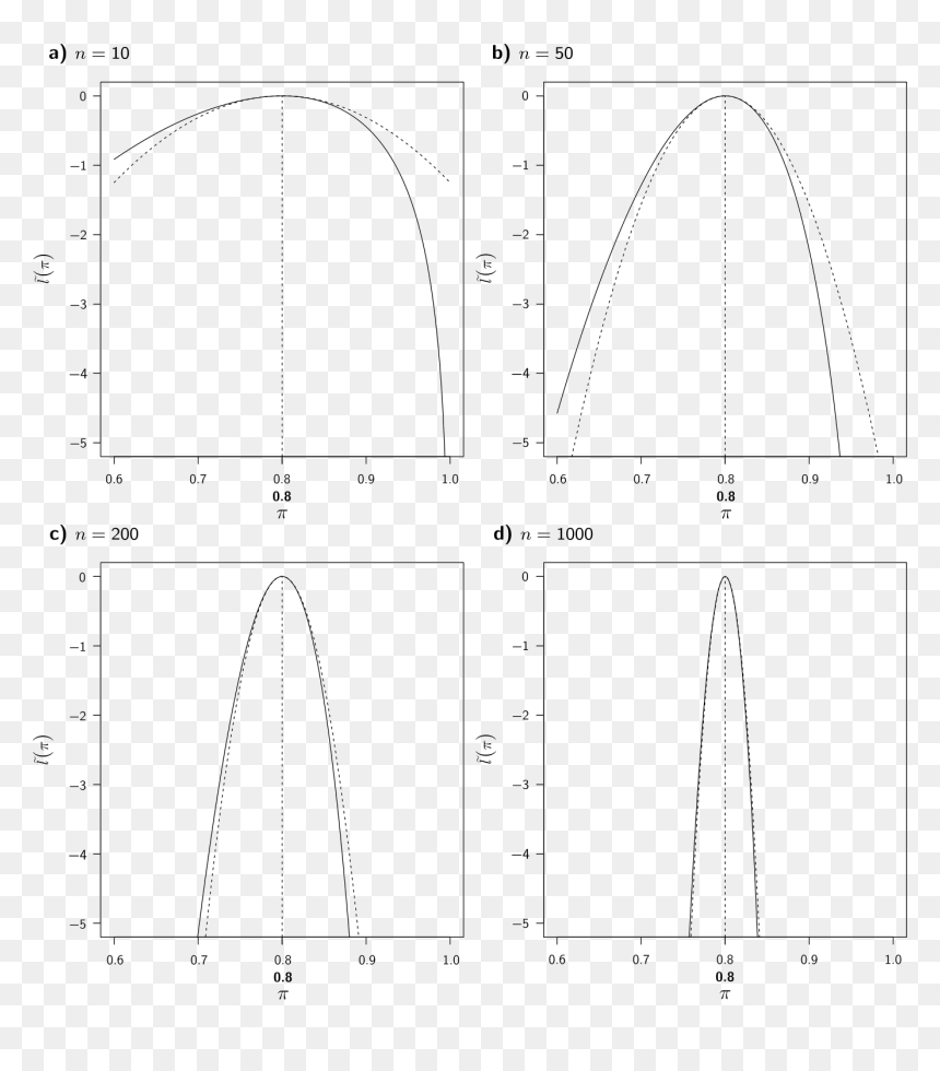Diagram, HD Png Download - black censor bar png