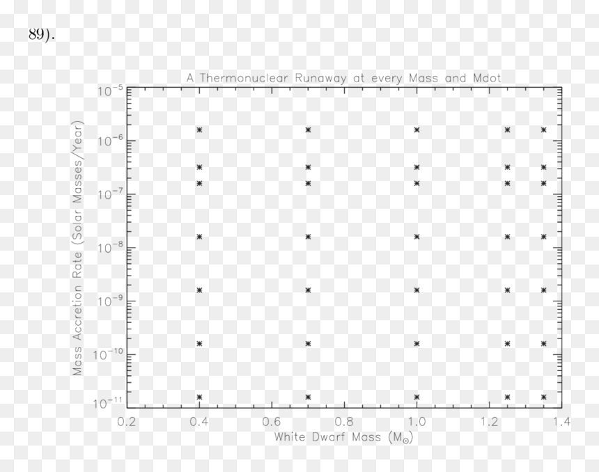Document, HD Png Download - burning paper png