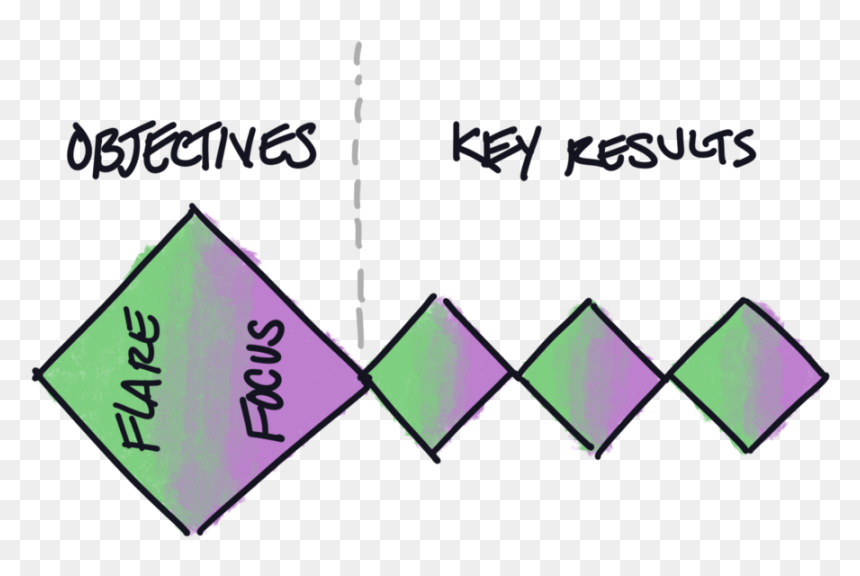 Diagram, HD Png Download - purple flare png