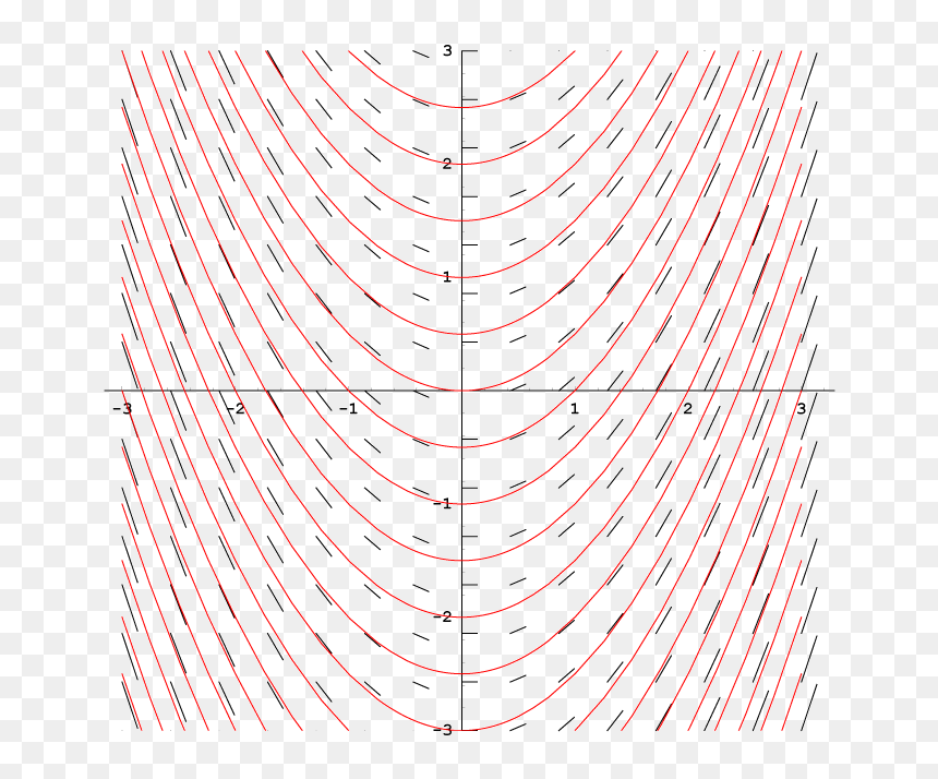 Slope Field 2b - Carmine, HD Png Download - 2b png