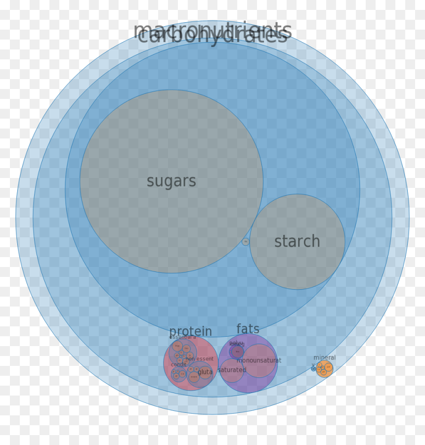 Circle, HD Png Download - tootsie roll png