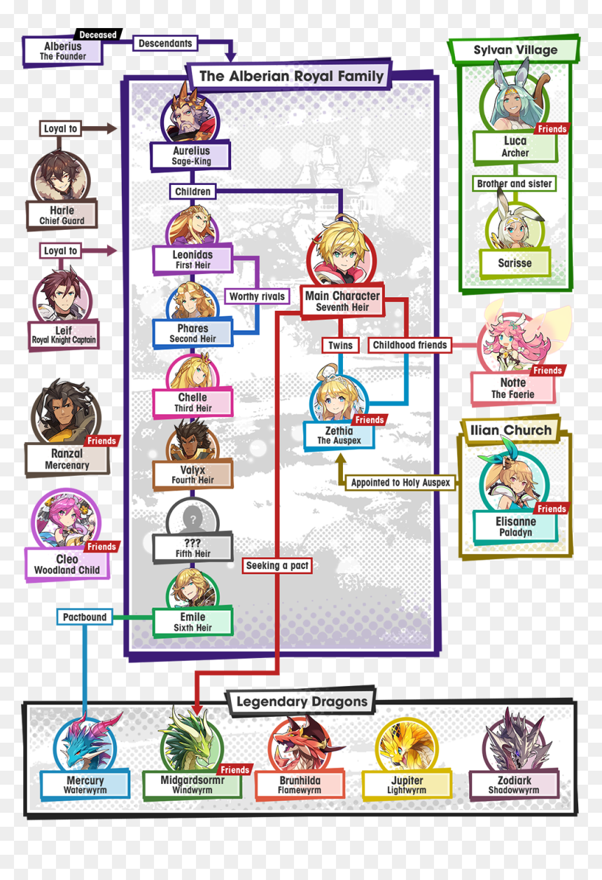 Dragalia Lost , Png Download - Dragalia Lost Brunhilda Human, Transparent Png - lost png