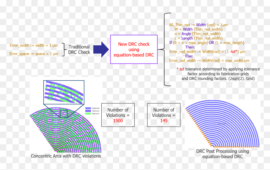 Diagram, HD Png Download - false stamp png