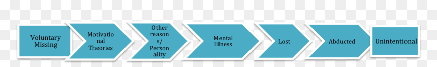 Missing Persons Continuum By A Frame - Graphics, HD Png Download - lost png