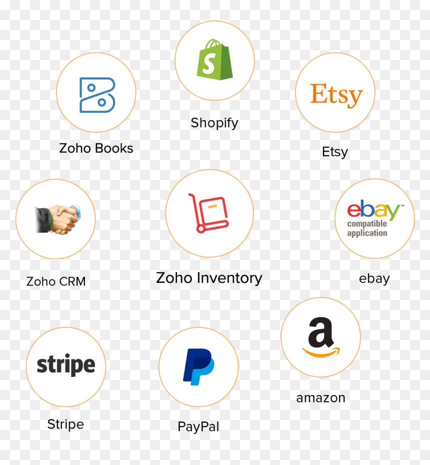 Inventory Software Popular Integration - Stripe, HD Png Download - inventory png