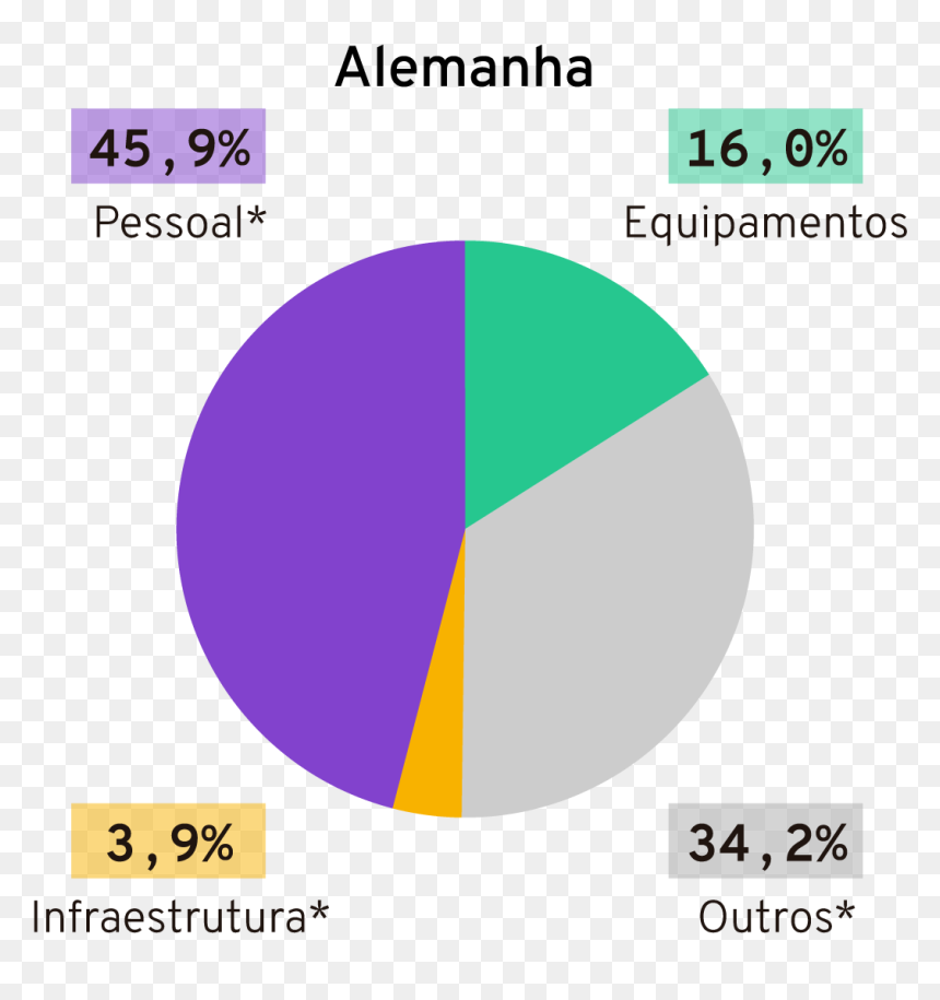 Diagram, HD Png Download - bandeira eua png