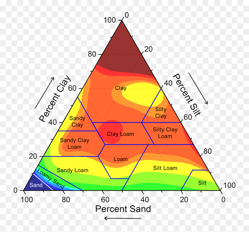 Water Infiltration Soil Type, HD Png Download - dirt particles png