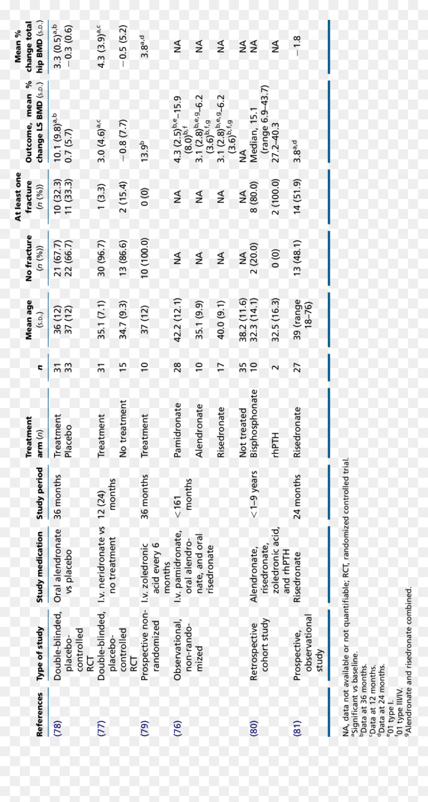 Clinical Studies Of Bisphosphonate Treatment Of Adult - Harley-davidson Motor Company, HD Png Download - adult png