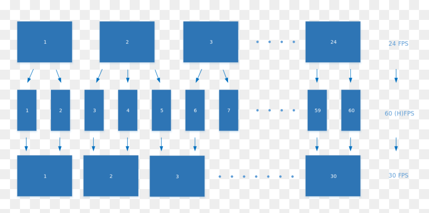 3 2 Pulldown, HD Png Download - video frame png