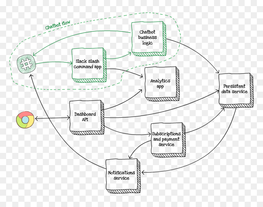 Diagram, HD Png Download - circle with slash png