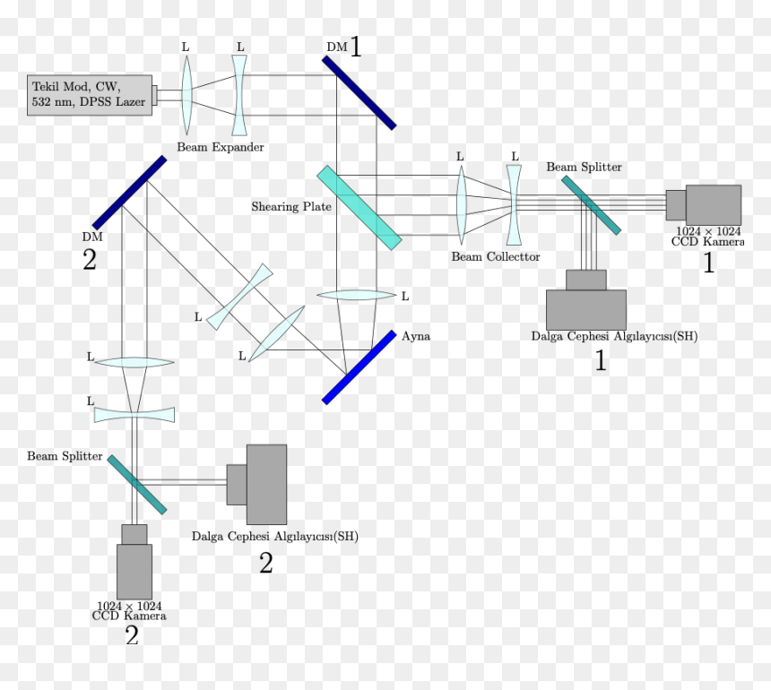 Diagram, HD Png Download - lazer beam png