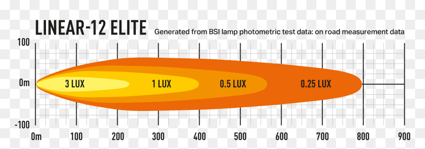 Linear-12 Elite - Photometric Data - Lazer Liner 18 Elite, HD Png Download - lazer beam png