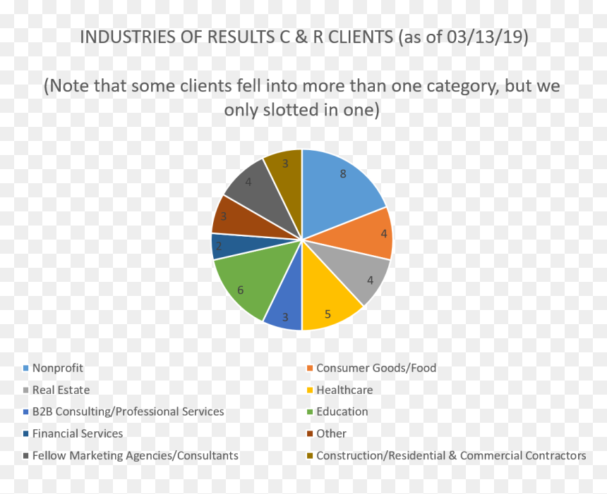 Nature Of Client Work - Circle, HD Png Download - digital numbers png