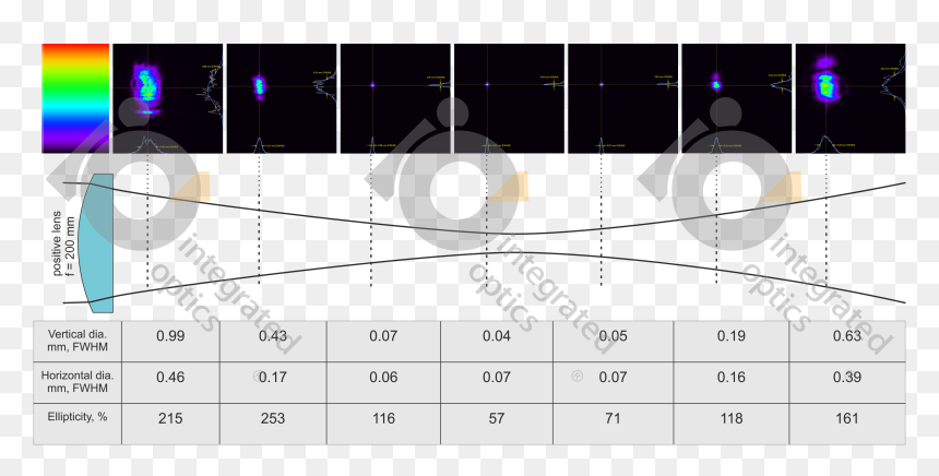 Laser Diode Beam Diameter, HD Png Download - lazer beam png