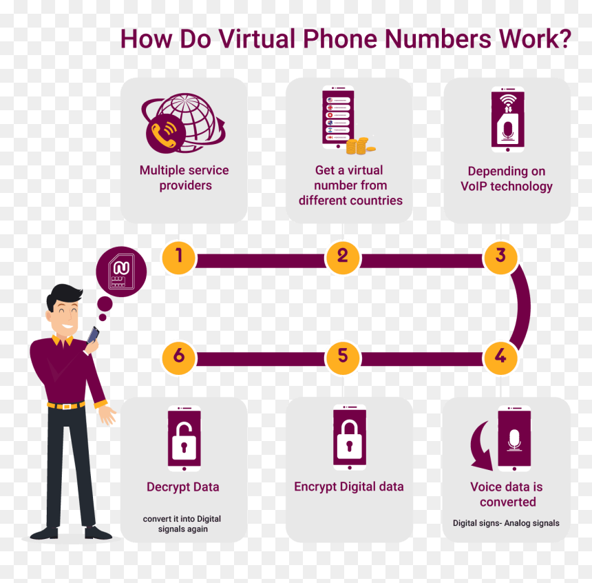Cartoon, HD Png Download - digital numbers png