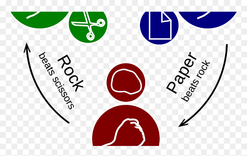 Rock Paper Scissors Visual , Png Download - Rock Paper Scissors Government Branches, Transparent Png - rock paper scissors png