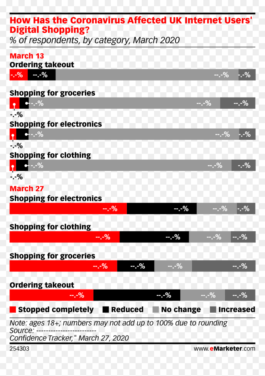 Vs Iphone Market Share 2011, HD Png Download - digital numbers png