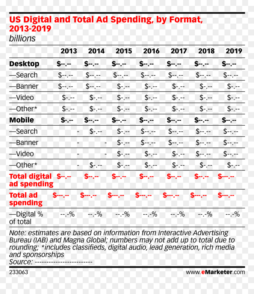 Us Digital And Total Ad Spending, By Format, 2013-2019 - Us Digital Ad Revenue 2018, HD Png Download - digital numbers png