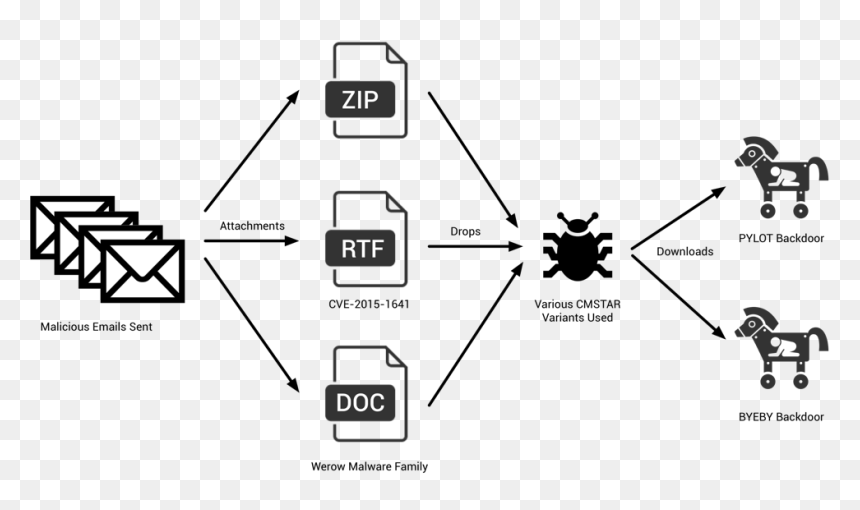 Cmstar - Trojan Attack, HD Png Download - trojan png