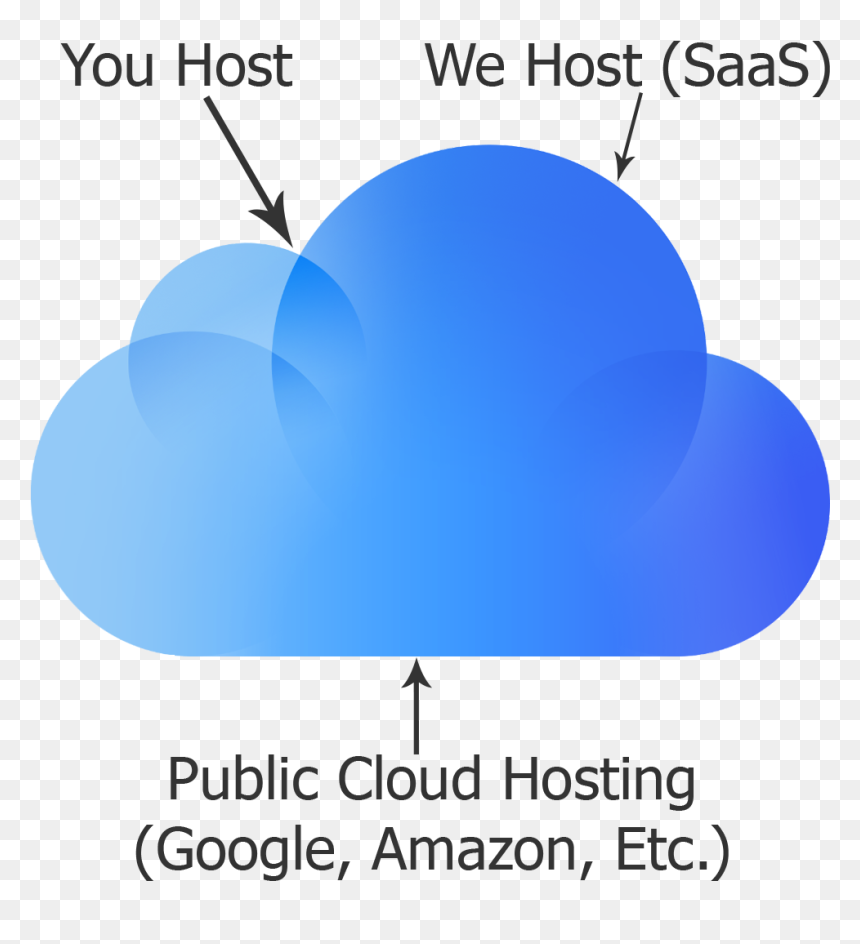 Computerized Inventory System Specialists - Asist, HD Png Download - blue cloud png