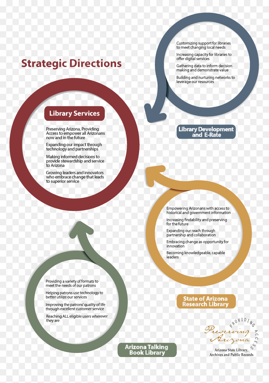 Library Services, HD Png Download - directions png