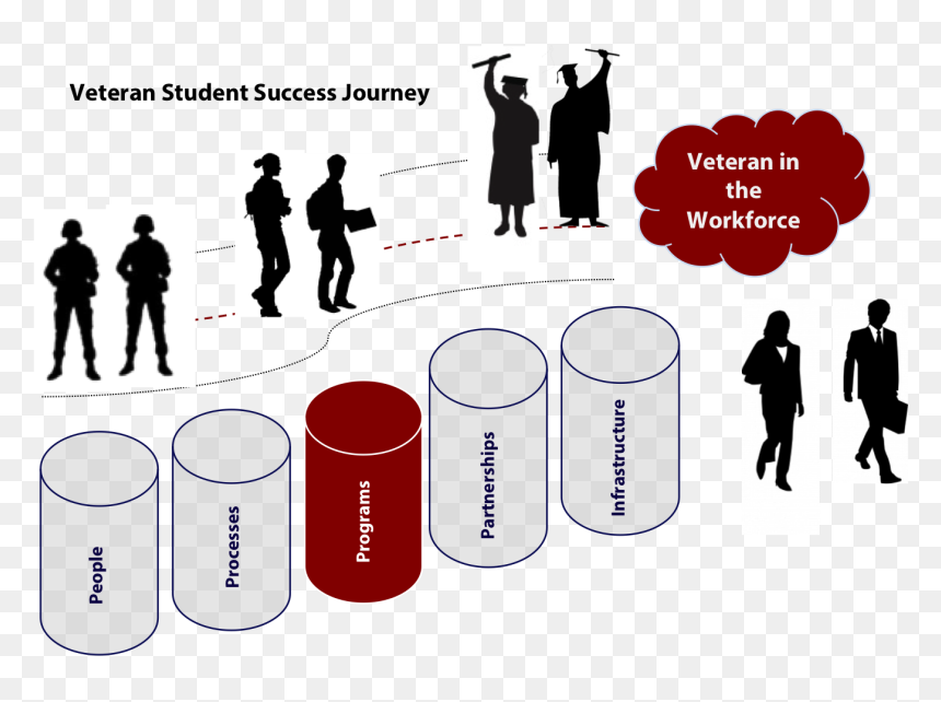 Beginning In Fall 2016, Ualr Students Affected By The - Soldier Silhouette, HD Png Download - student silhouette png