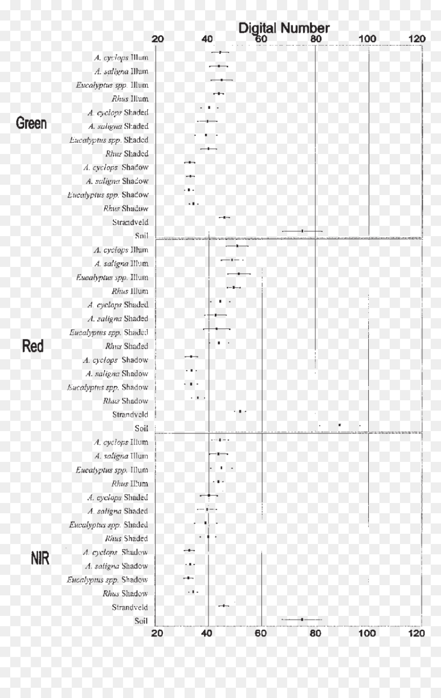 Document, HD Png Download - digital numbers png