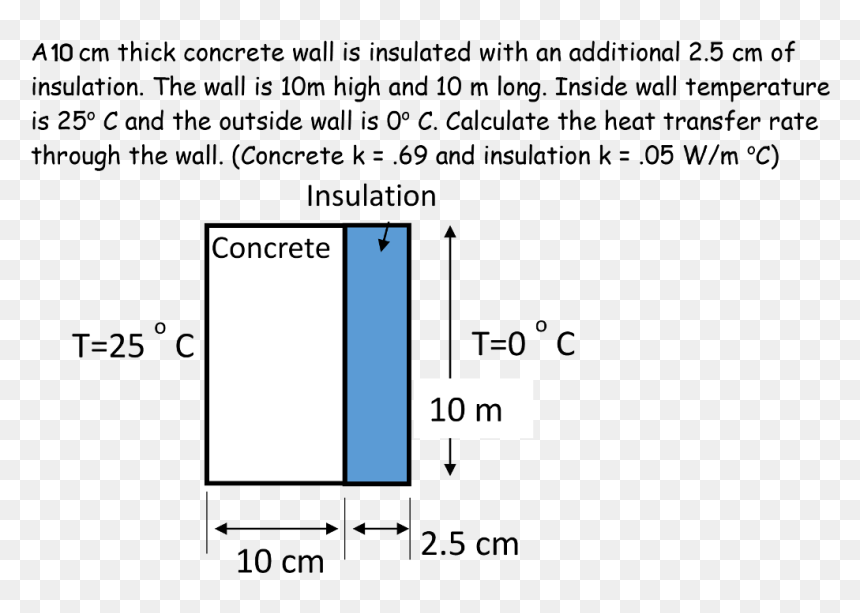 A10 Cm Thick Concrete Wall Is Insulated With An Additional - Insulation Thickness Calculation For Wall, HD Png Download - concrete wall png