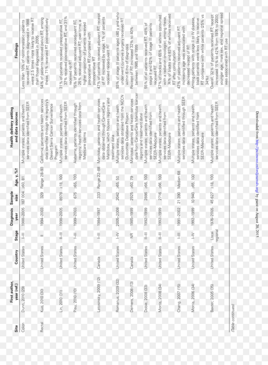 Document, HD Png Download - receipt png