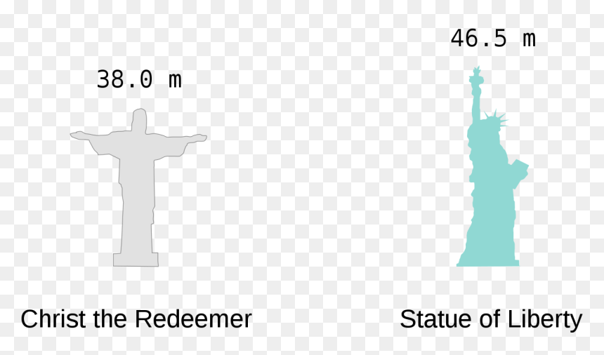 Statue Of Liberty, HD Png Download - liberty statue png