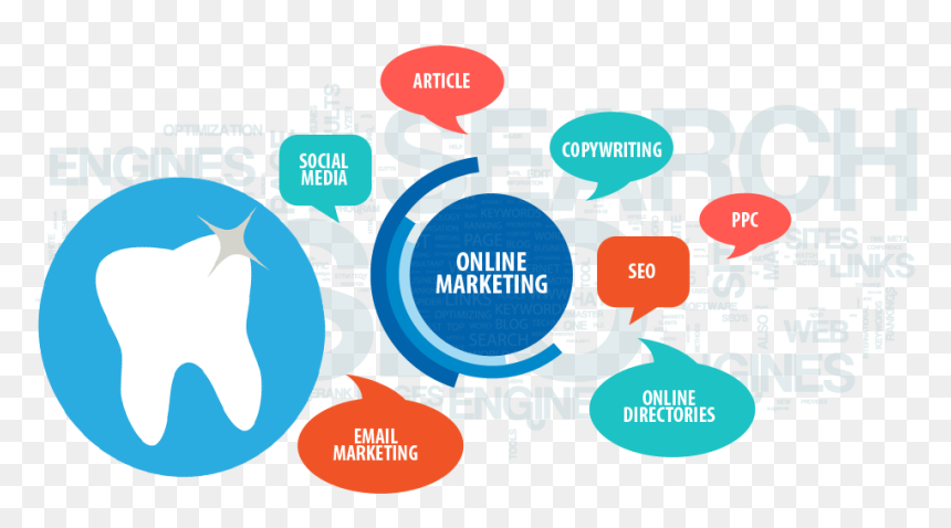 Dental Internet Marketing - Online Marketing, HD Png Download - internet marketing png