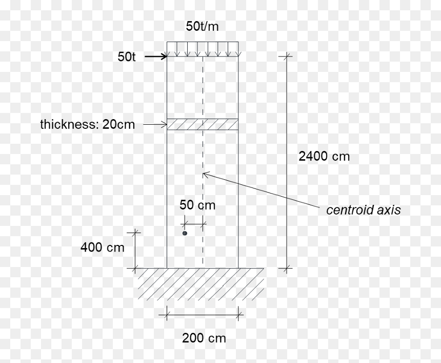 Diagram, HD Png Download - concrete wall png