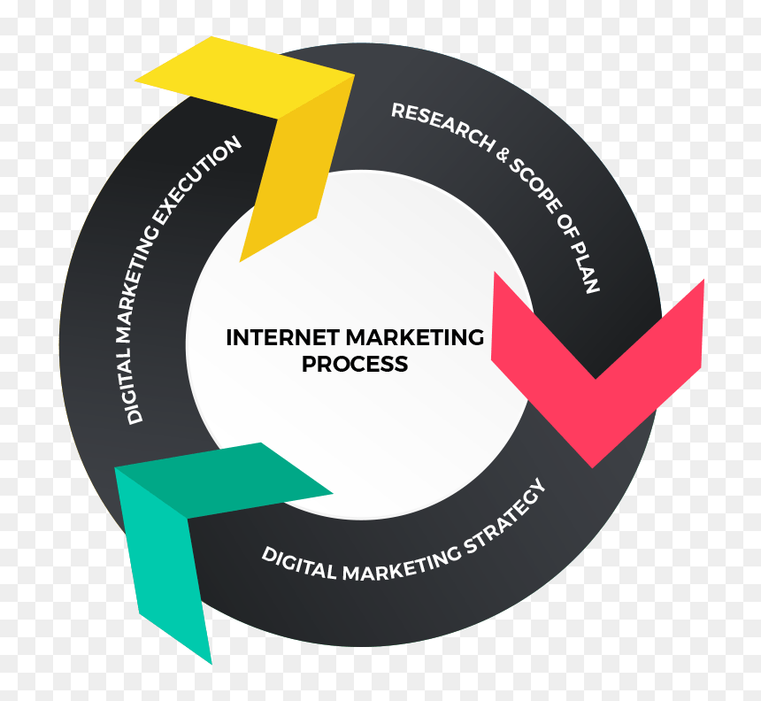 Circle, HD Png Download - internet marketing png