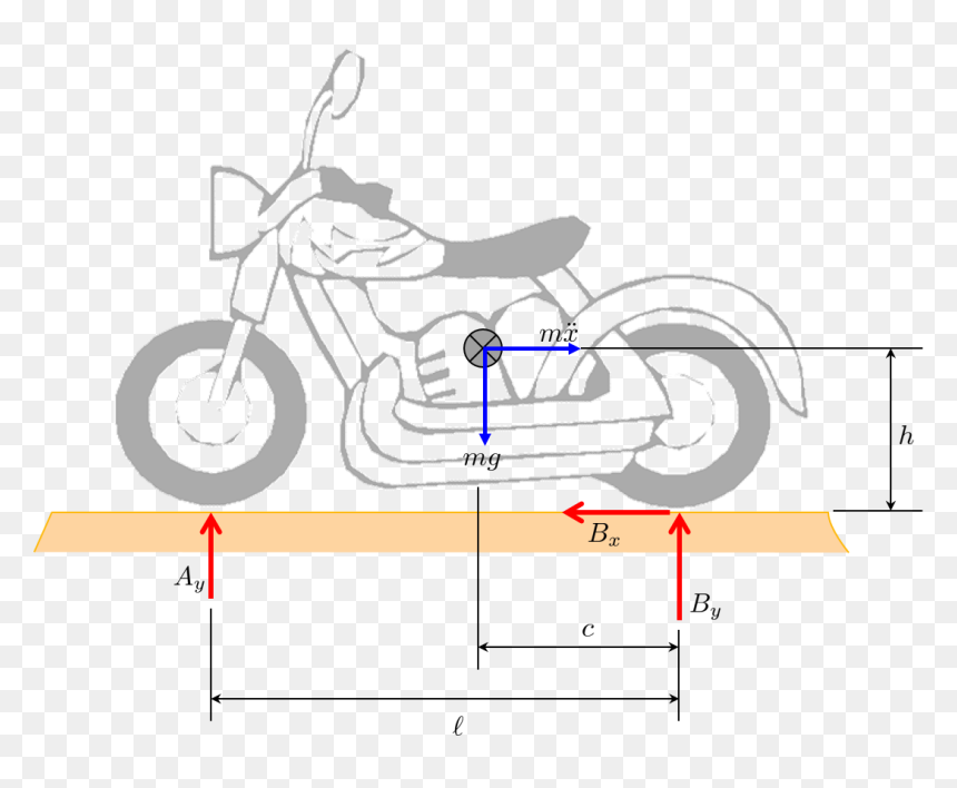 Fbd - Motorcycle Coloring Pages, HD Png Download - stack of tires png