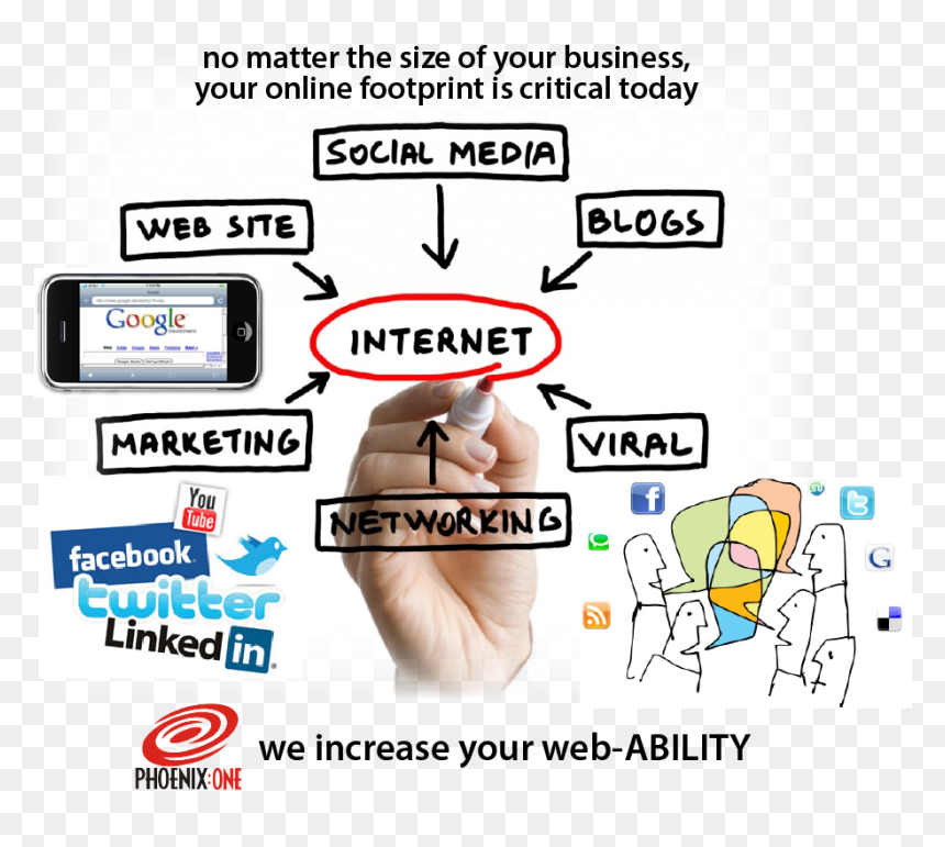 Internet Marketing Solutions - Internet Habits, HD Png Download - internet marketing png