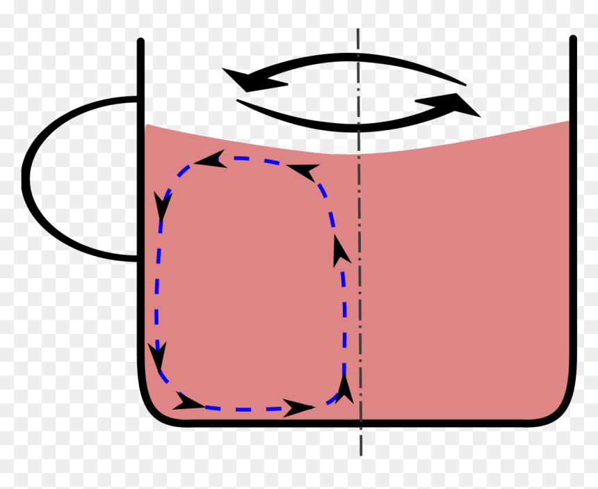 Primary And Secondary Flow Fluid, HD Png Download - tea leaf png