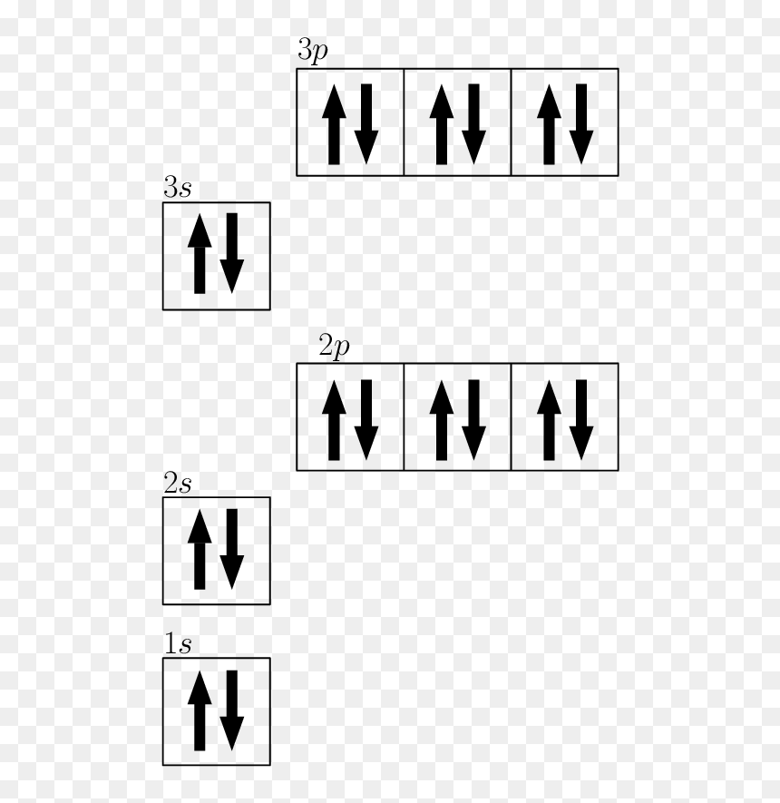 Aufbau Diagram For Magnesium, HD Png Download - neon arrow png