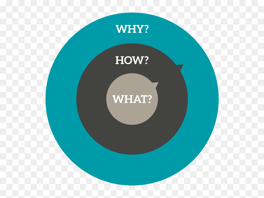 So What Is This Golden Circle W - Circle, HD Png Download - golden circle png