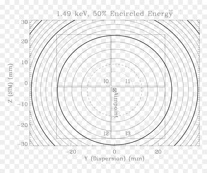 Circle, HD Png Download - 50% png