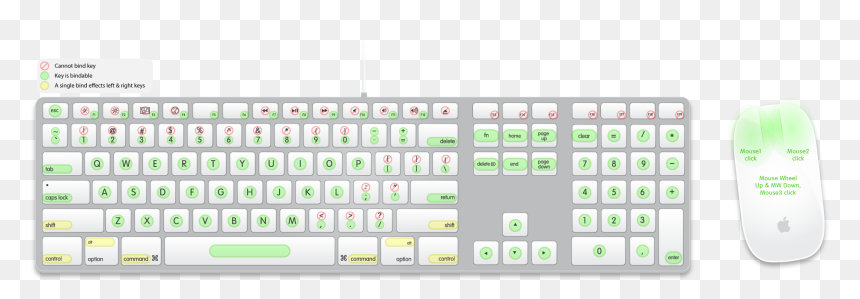 Urt-bindable Keys - Mac Keyboard Vector, HD Png Download - keyboard keys png