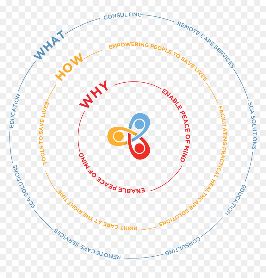 Golden Circle V 5sized - Iridia Medical, HD Png Download - golden circle png